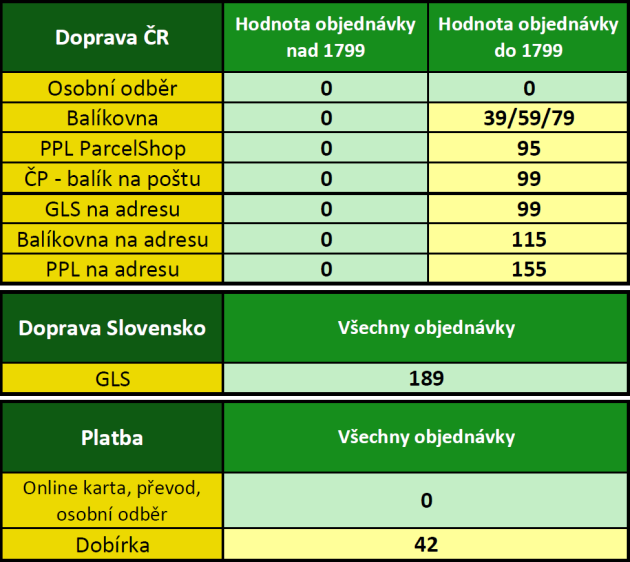 foto záclony - doprava a platba